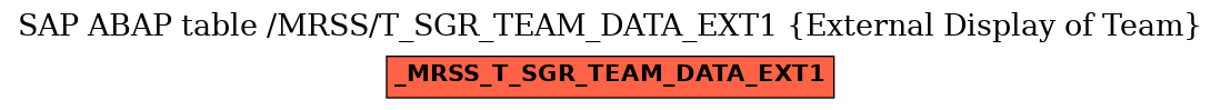 E-R Diagram for table /MRSS/T_SGR_TEAM_DATA_EXT1 (External Display of Team)