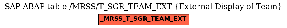 E-R Diagram for table /MRSS/T_SGR_TEAM_EXT (External Display of Team)