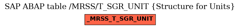 E-R Diagram for table /MRSS/T_SGR_UNIT (Structure for Units)