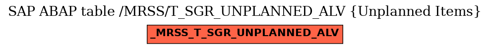 E-R Diagram for table /MRSS/T_SGR_UNPLANNED_ALV (Unplanned Items)