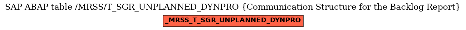 E-R Diagram for table /MRSS/T_SGR_UNPLANNED_DYNPRO (Communication Structure for the Backlog Report)