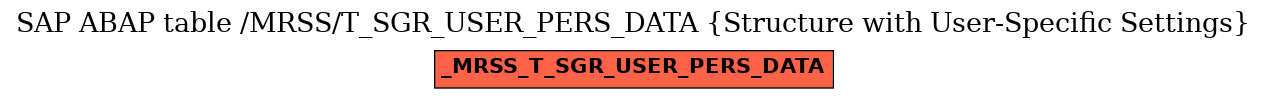 E-R Diagram for table /MRSS/T_SGR_USER_PERS_DATA (Structure with User-Specific Settings)