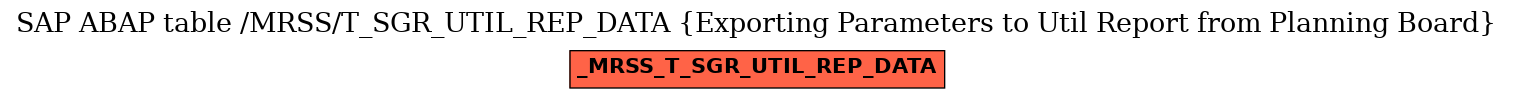 E-R Diagram for table /MRSS/T_SGR_UTIL_REP_DATA (Exporting Parameters to Util Report from Planning Board)