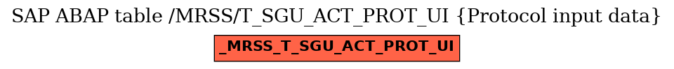 E-R Diagram for table /MRSS/T_SGU_ACT_PROT_UI (Protocol input data)