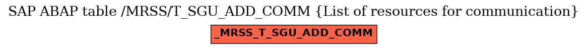 E-R Diagram for table /MRSS/T_SGU_ADD_COMM (List of resources for communication)