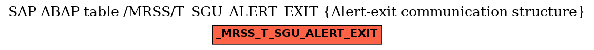 E-R Diagram for table /MRSS/T_SGU_ALERT_EXIT (Alert-exit communication structure)