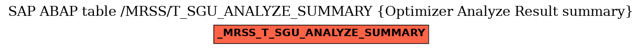 E-R Diagram for table /MRSS/T_SGU_ANALYZE_SUMMARY (Optimizer Analyze Result summary)