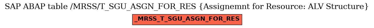 E-R Diagram for table /MRSS/T_SGU_ASGN_FOR_RES (Assignemnt for Resource: ALV Structure)