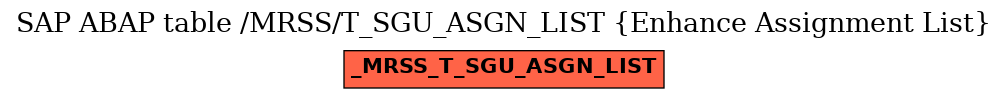 E-R Diagram for table /MRSS/T_SGU_ASGN_LIST (Enhance Assignment List)