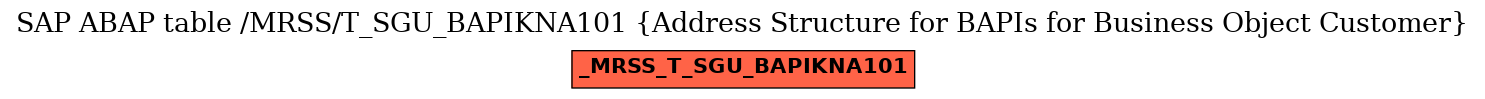 E-R Diagram for table /MRSS/T_SGU_BAPIKNA101 (Address Structure for BAPIs for Business Object Customer)