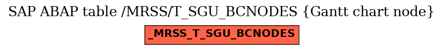 E-R Diagram for table /MRSS/T_SGU_BCNODES (Gantt chart node)