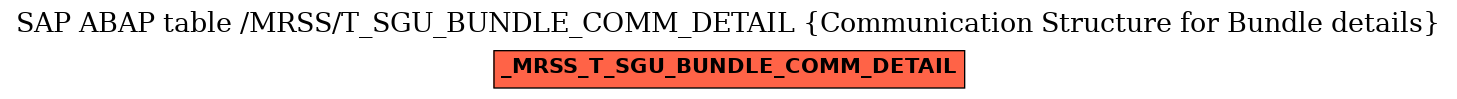 E-R Diagram for table /MRSS/T_SGU_BUNDLE_COMM_DETAIL (Communication Structure for Bundle details)