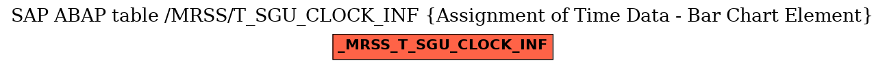 E-R Diagram for table /MRSS/T_SGU_CLOCK_INF (Assignment of Time Data - Bar Chart Element)