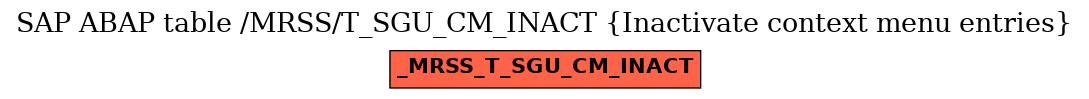 E-R Diagram for table /MRSS/T_SGU_CM_INACT (Inactivate context menu entries)