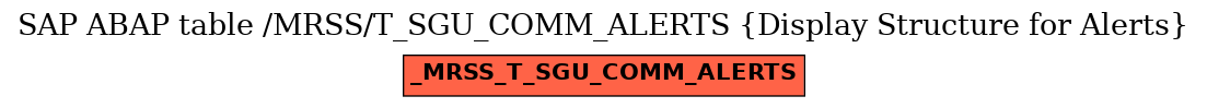 E-R Diagram for table /MRSS/T_SGU_COMM_ALERTS (Display Structure for Alerts)