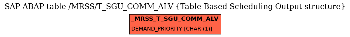 E-R Diagram for table /MRSS/T_SGU_COMM_ALV (Table Based Scheduling Output structure)