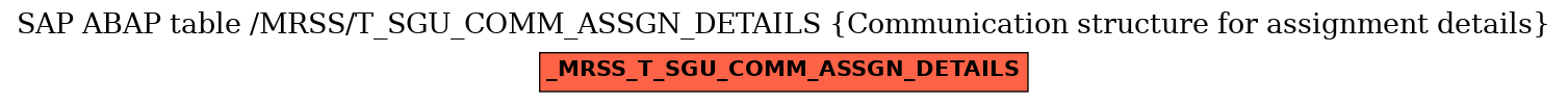 E-R Diagram for table /MRSS/T_SGU_COMM_ASSGN_DETAILS (Communication structure for assignment details)