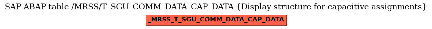 E-R Diagram for table /MRSS/T_SGU_COMM_DATA_CAP_DATA (Display structure for capacitive assignments)
