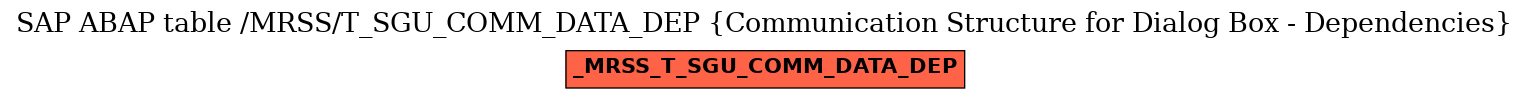 E-R Diagram for table /MRSS/T_SGU_COMM_DATA_DEP (Communication Structure for Dialog Box - Dependencies)