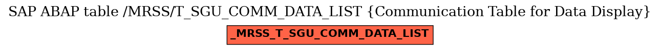 E-R Diagram for table /MRSS/T_SGU_COMM_DATA_LIST (Communication Table for Data Display)