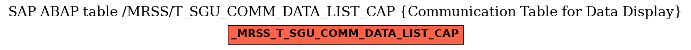 E-R Diagram for table /MRSS/T_SGU_COMM_DATA_LIST_CAP (Communication Table for Data Display)