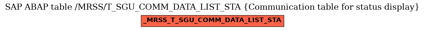 E-R Diagram for table /MRSS/T_SGU_COMM_DATA_LIST_STA (Communication table for status display)