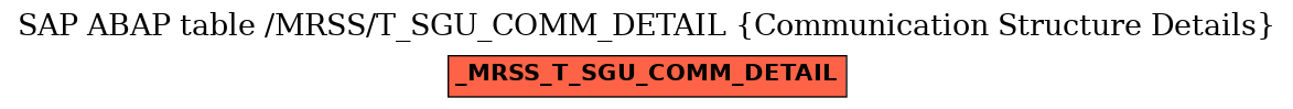 E-R Diagram for table /MRSS/T_SGU_COMM_DETAIL (Communication Structure Details)