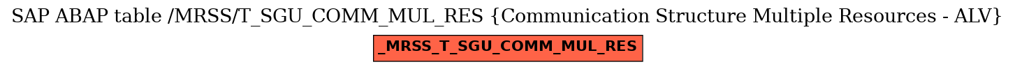 E-R Diagram for table /MRSS/T_SGU_COMM_MUL_RES (Communication Structure Multiple Resources - ALV)