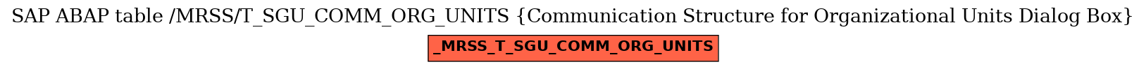 E-R Diagram for table /MRSS/T_SGU_COMM_ORG_UNITS (Communication Structure for Organizational Units Dialog Box)