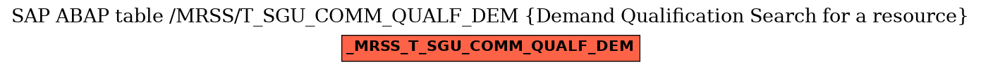 E-R Diagram for table /MRSS/T_SGU_COMM_QUALF_DEM (Demand Qualification Search for a resource)