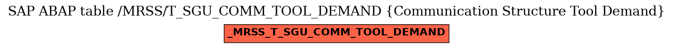 E-R Diagram for table /MRSS/T_SGU_COMM_TOOL_DEMAND (Communication Structure Tool Demand)