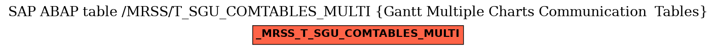 E-R Diagram for table /MRSS/T_SGU_COMTABLES_MULTI (Gantt Multiple Charts Communication  Tables)
