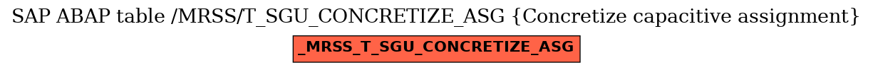 E-R Diagram for table /MRSS/T_SGU_CONCRETIZE_ASG (Concretize capacitive assignment)