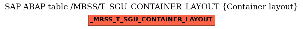 E-R Diagram for table /MRSS/T_SGU_CONTAINER_LAYOUT (Container layout)