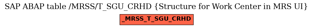 E-R Diagram for table /MRSS/T_SGU_CRHD (Structure for Work Center in MRS UI)