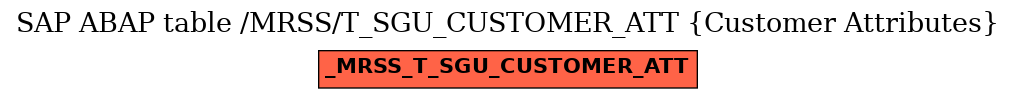 E-R Diagram for table /MRSS/T_SGU_CUSTOMER_ATT (Customer Attributes)