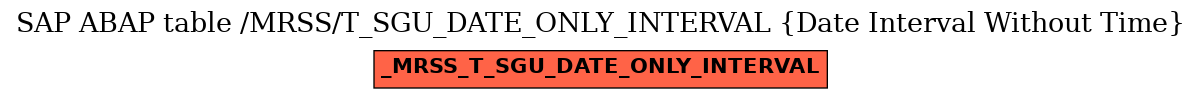 E-R Diagram for table /MRSS/T_SGU_DATE_ONLY_INTERVAL (Date Interval Without Time)