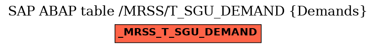 E-R Diagram for table /MRSS/T_SGU_DEMAND (Demands)