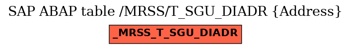 E-R Diagram for table /MRSS/T_SGU_DIADR (Address)