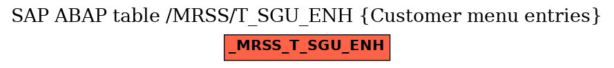 E-R Diagram for table /MRSS/T_SGU_ENH (Customer menu entries)