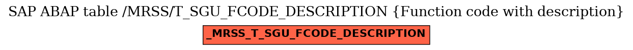 E-R Diagram for table /MRSS/T_SGU_FCODE_DESCRIPTION (Function code with description)