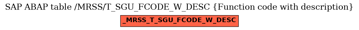 E-R Diagram for table /MRSS/T_SGU_FCODE_W_DESC (Function code with description)