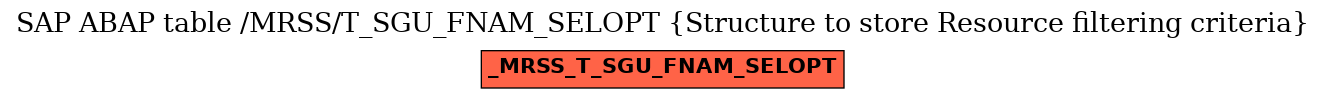 E-R Diagram for table /MRSS/T_SGU_FNAM_SELOPT (Structure to store Resource filtering criteria)