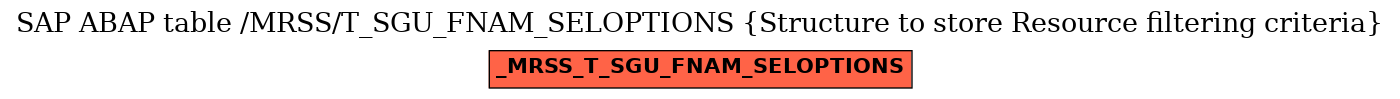 E-R Diagram for table /MRSS/T_SGU_FNAM_SELOPTIONS (Structure to store Resource filtering criteria)