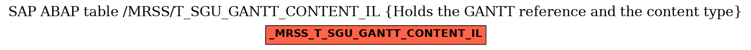 E-R Diagram for table /MRSS/T_SGU_GANTT_CONTENT_IL (Holds the GANTT reference and the content type)