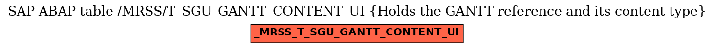 E-R Diagram for table /MRSS/T_SGU_GANTT_CONTENT_UI (Holds the GANTT reference and its content type)