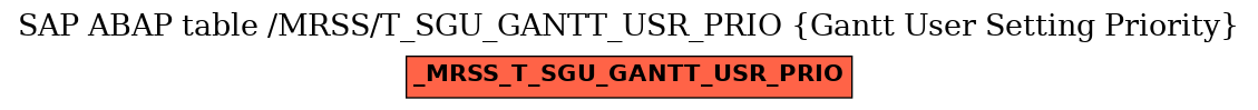 E-R Diagram for table /MRSS/T_SGU_GANTT_USR_PRIO (Gantt User Setting Priority)