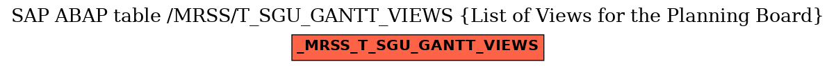 E-R Diagram for table /MRSS/T_SGU_GANTT_VIEWS (List of Views for the Planning Board)