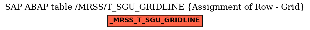 E-R Diagram for table /MRSS/T_SGU_GRIDLINE (Assignment of Row - Grid)