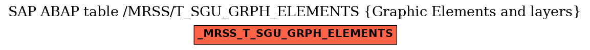 E-R Diagram for table /MRSS/T_SGU_GRPH_ELEMENTS (Graphic Elements and layers)